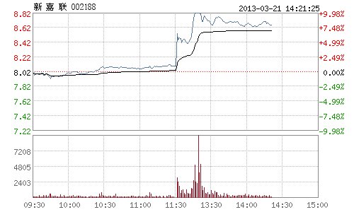 快讯:首个县域科学发展规划获批 浙江本地股急