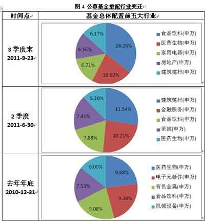 公募基金三季度:千里马难求 配置看长期