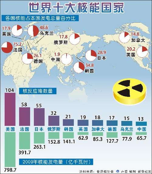 德国缘何挥别核电?