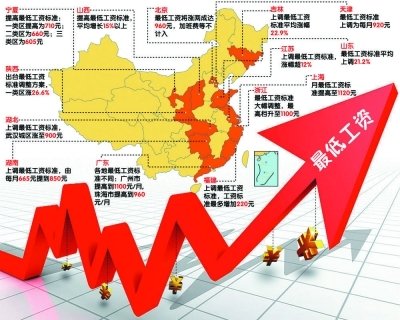 多省市同时提高最低工资 低收入者成最大受益