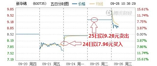 缘分,天空击中银纤维概念股 连获两涨停_财经