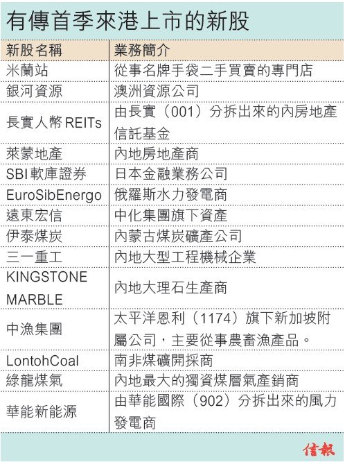 14公司排队香港上市 4准新股争兔年首宗IPO