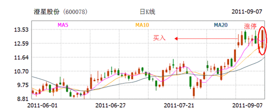 澄星股份走势图