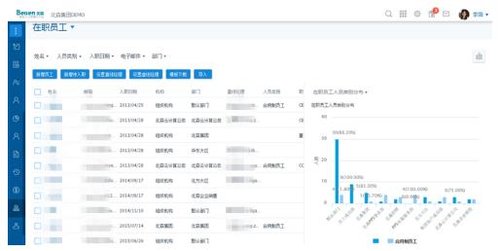 北森深度详解:如何用PaaS平台重新定义HR S
