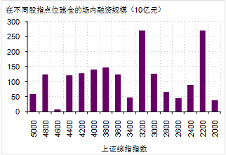 股市动荡如何蔓延至实体经济