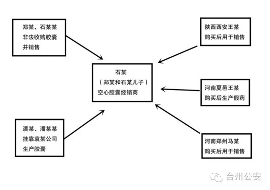 浙江查获上亿毒胶囊：制售17年 销往全国