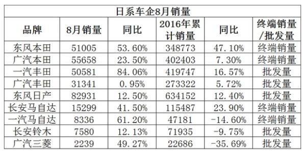日系车今年在华销量将首破400万辆 受益中国补贴政策
