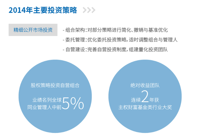 中投公布2014年成绩单 境外投资净收益率5.47
