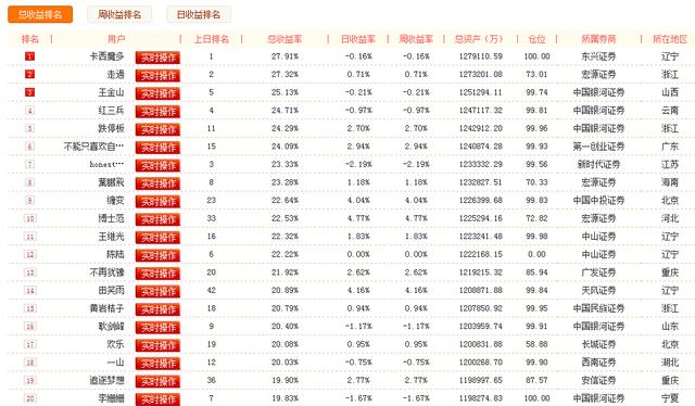 满仓涨停! 长城证券 Alex 持仓4航空股日赚9.59