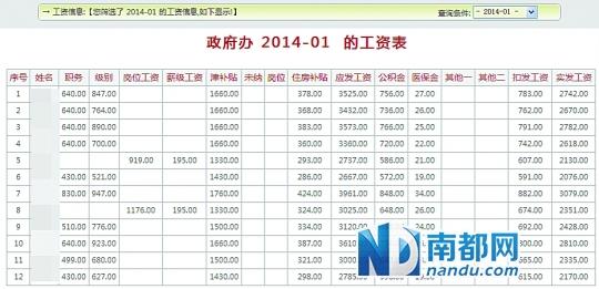 湖南县级市公务员工资遭曝光 大多低于3000