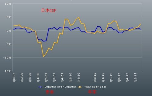 安达gdp_OANDA 安达 美国GDP好于预期,美元涨跌互现