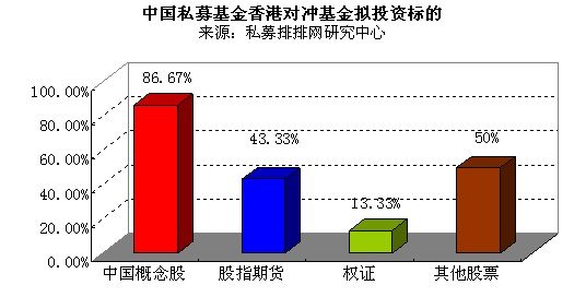 2011中国私募基金调查问卷:沪指最高看至450