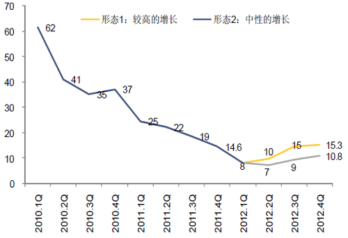 收入证明_收入预测方法(2)