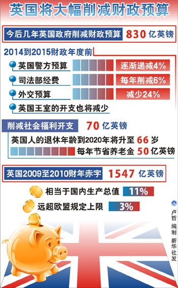 英国总人口是多少_山东省哪个城市人口最多 万万没想到,第一居然是...(3)