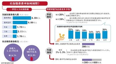 人社部：养老金并非每人涨6.5% 平衡各类退休待遇