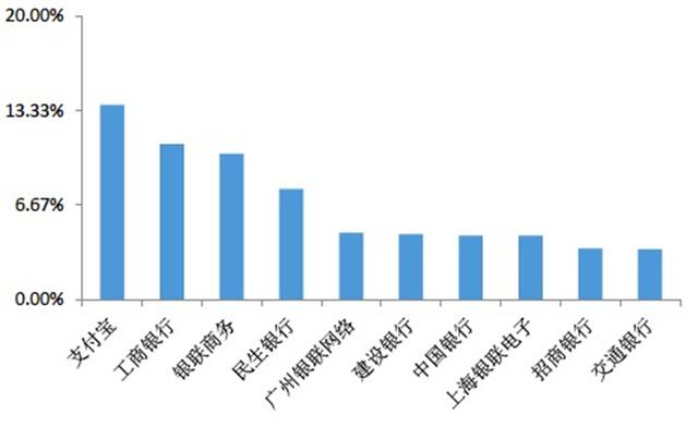 今晚免费公开资料