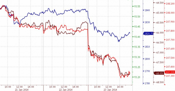 【图说市场】美股大跌黄金暴涨外汇崩盘