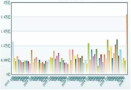 天量信贷 会是新4万亿的开始吗?