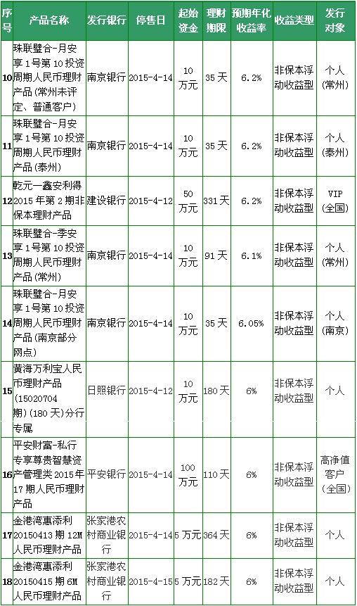 银行收入证明模板_电子银行收入(3)