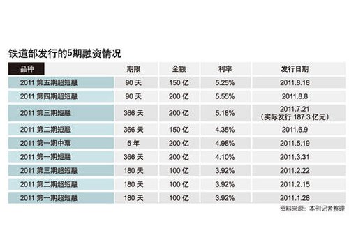 债务违约_债务收入的对象(2)