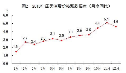 gdp能耗等指标公报(2)