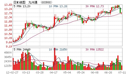 九州通与亳州政府签24亿中药物流园投资意向书