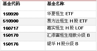 沪港通来袭 借道基金把握双向投资机会