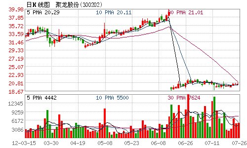 聚龙股份与中国银行签订3201万采购合同