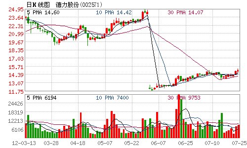 德力股份3.5万吨高档玻璃器皿生产线投产