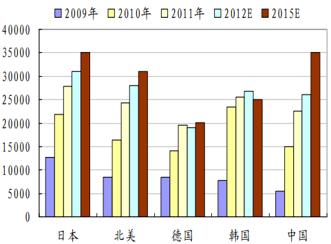 图解年报:汇川技术净利增76%连续高送转