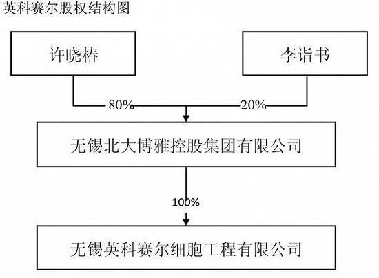 前北大校长之子套现腾挪术 新日恒力涉业绩输送