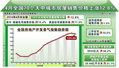 全国35个大中城市经济总量_城市夜景图片