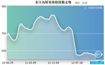 各地行政命令救煤市 限制使用外省市煤炭