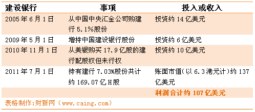 收入证明_账面收入(3)