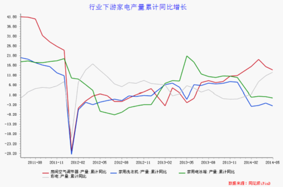 2014年有色金属行业或将呈现弱势反弹格局