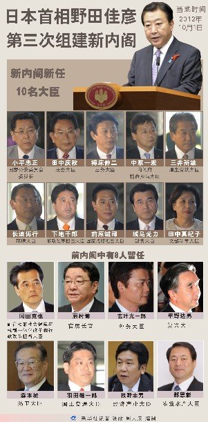 日本首相野田佳彦第三次组建新内阁(图)