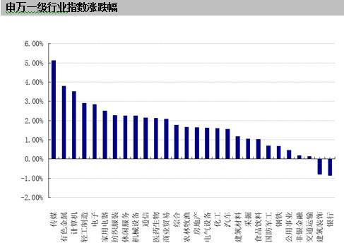 【基金日报】两只股票型基金单日涨幅超5%