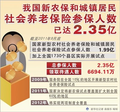 中国人口数量变化图_贵州农村人口数量