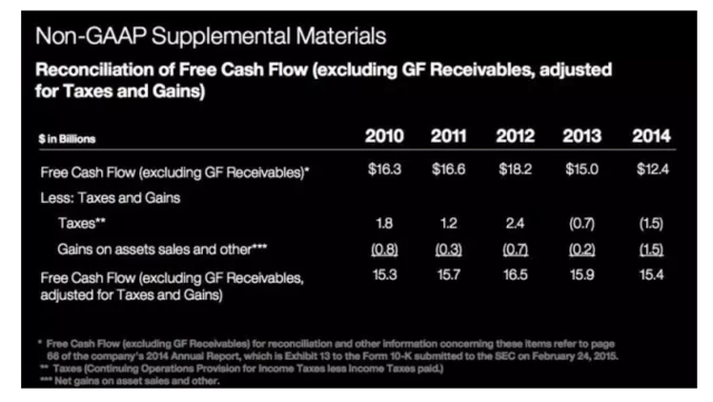 ibm笔记本_ibm营业收入(2)