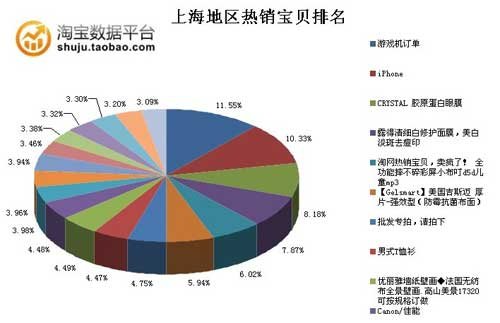 人口购买力可行性分析_华润宗地2014 08号地块可行性分析及产品定位(3)