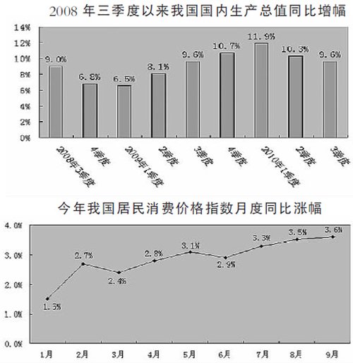 第三季度gdp_美国第三季度GDP即将公布 料将上升