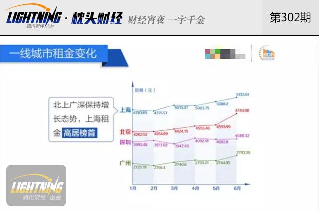 ������ⳬ4000Ԫ/�£���Ĺ��ʻ�������