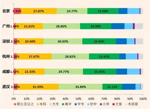 中国户均人口_中国人口普查数据图解(3)