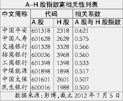 港股ETF上市 三策略套利折价H股