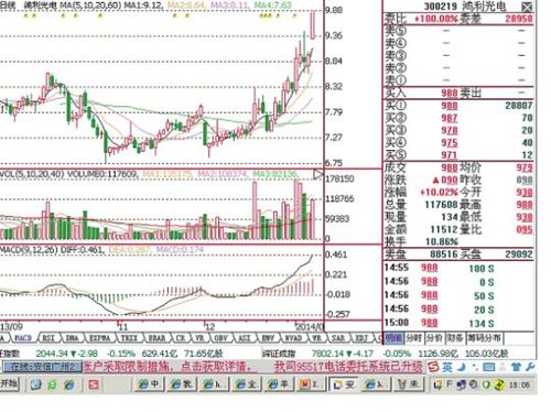 基金密集调研LED公司 行业个股逆势大幅走强