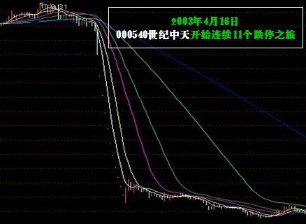 000540 世纪中天崩盘走势