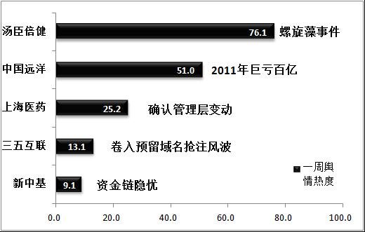 螺旋藻排行榜10强_品牌中网:2019年中国螺旋藻粉十大品牌排行榜榜单