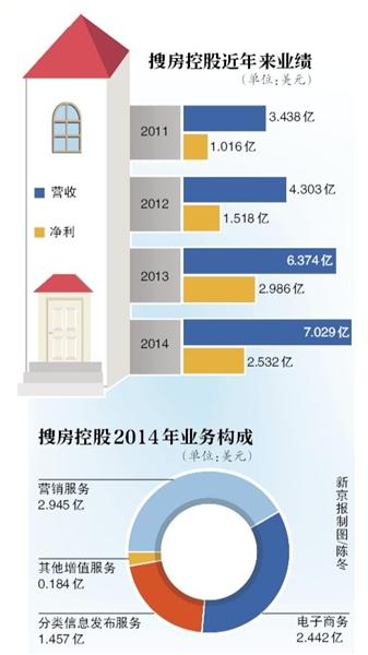 搜房另辟蹊径回A股 拆分业务借壳万里股份