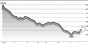 利好消息刺激豫能控股补涨 谨慎追高