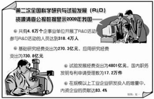 我国科技创新能力显著增强